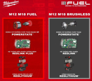Tổng quan về thương hiệu Milwaukee